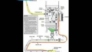 Sandblasting equipment machine how it works [upl. by Yelekreb]