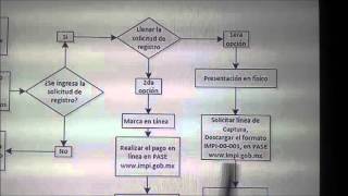 Procedimiento de registro de Marca ante IMPI [upl. by Dacy]