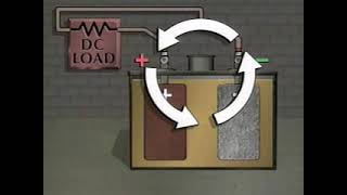 Electrical maintenance Battery system [upl. by Halyak]