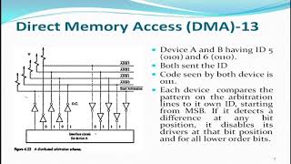 CO  module 2 Concepts DMA Bus Arbitration  centralized and distributed Arbitration [upl. by Willms]