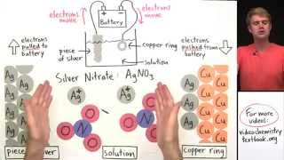 Electroplating [upl. by Razatlab]