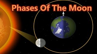 Lunar Cycle Why The Moon Change Shapes 8 Phases Of The Moon Learning Videos For Children [upl. by Seale]