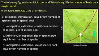 Island Biogeography Part2  Important CSIR previous year questions [upl. by Oicafinob890]