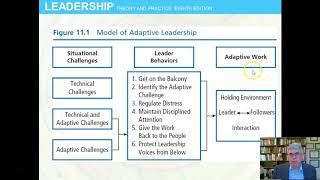 Adaptive Leadership Chap 11 Leadership by Northouse 8th ed [upl. by Strephonn]