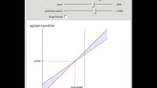 Keynesian Cross Diagram [upl. by Ellemrac968]