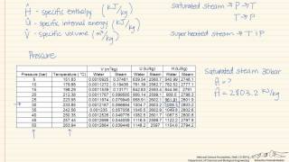 How to Use Steam Tables [upl. by Yadnus600]