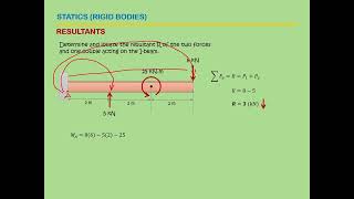 Statics 1 Rigid Bodies  Resultant 4 [upl. by Bihas]