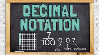 Writing Tenths and Hundredths in Decimal Notation [upl. by Amoreta]