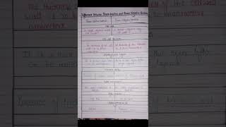 difference between gram positive and gram negative bacteria [upl. by Eneroc]