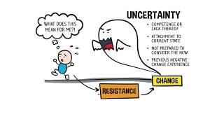 7 Ways to Minimise Resistance to Change [upl. by Bret304]