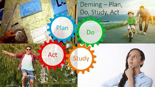 Change Model Edward Demings Plan Do Study or Check Act Cycle [upl. by Reilly]