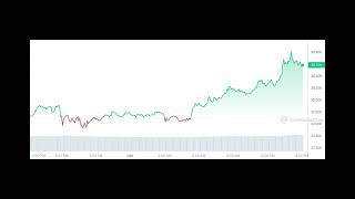 Top Trader Henrik Zeberg Sees Bitcoin BTC at 42000 Shares Top Altcoins Right Now [upl. by Enaols]