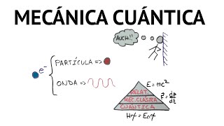 ¿Qué es la mecánica cuántica [upl. by Airdnahs]