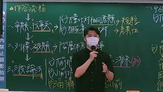 刑法申論題該怎麼寫？駱羿陳立帆老師教你刑法申論模板SOP [upl. by Schaper]