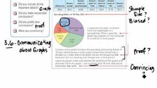 Grade 8  36  Communicating About Graphs [upl. by Noram743]