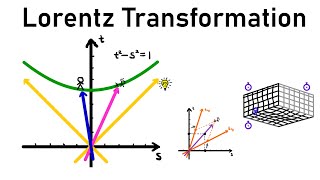 Introduction to the Lorentz transformation [upl. by Cordelia427]