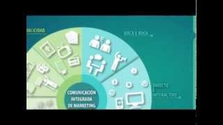 Infografía Diseño y Gestión de la Comunicación Integrada de Marketing [upl. by Tollman773]