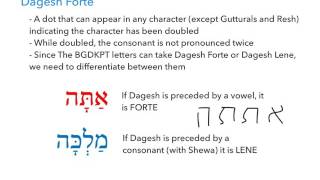 Hebrew Dagesh Lene and Dagesh Forte [upl. by Yeslek461]