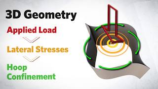 Neoloy® Tough Cell Your Path to Engineering Excellence [upl. by Ailisec]