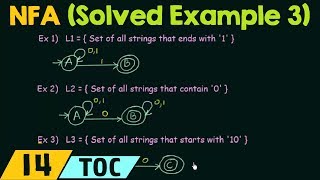 NonDeterministic Finite Automata Solved Example 3 [upl. by Eded579]