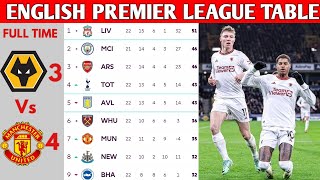 ENGLISH PREMIER LEAGUE TABLE UPDATED TODAY  PREMIER LEAGUE TABLE AND STANDING 20232024 [upl. by Ateerys]