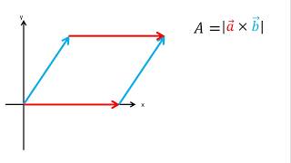 Área de un paralelogramo formado por dos vectores [upl. by Dianuj]