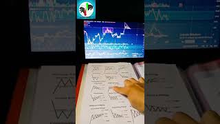 Chart 📉 pattern analysis live [upl. by Ridinger783]