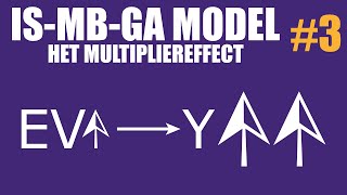 Het multipliereffect in het Keynesiaanse Kruis  ISMBGA model 3 [upl. by Thurston]