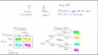 Normalform und Extensivform Spieltheorie [upl. by Soph]