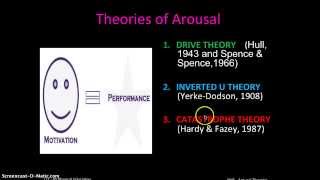 AS PE AMS 12  Arousal Theories part 1 [upl. by Amar]