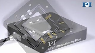 Nanopositioning The Piezo Effect  Mechatronics in Precision Positioning  Motion Control  PI [upl. by Areis468]