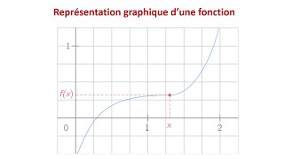 Biochimie  Représentation de Cram des molécules spatiales 3D [upl. by Juliette633]