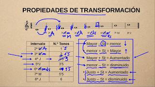 Curso Intervalos Musicales  Clase 8  Tipos de intervalos apellido M m J A dis [upl. by Ivek]