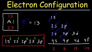 Electron Configuration  Basic introduction [upl. by Cinomod]