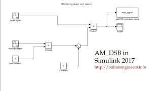 AM DSB Modulation in Matlab Simulink  Double Sideband Amplitude Modulation Suppressed Carrier 2017 [upl. by Sterling]