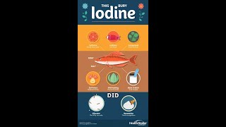 Unlock the Power of Iodine for Your Health [upl. by Cyrie668]