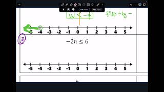 One step inequalities multdiv w neg math 8 102924 [upl. by Ahsitak]