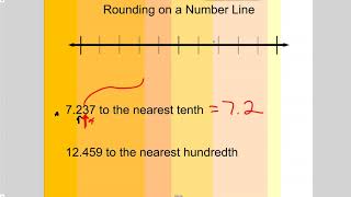 Rounding Decimals on a Number Line [upl. by Xaviera491]