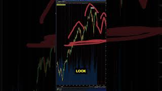 This Week’s Big Economic Data amp SampP 500 Chart Breakdown [upl. by Carlyle286]