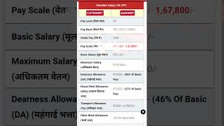 Tehsildar Salary 2024 [upl. by Neelyam721]