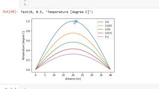 Solving Heat equation PDE using Explicit method in Python [upl. by Atilek97]