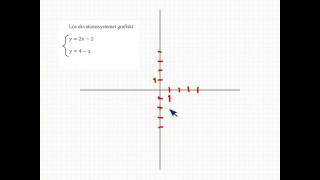 Ekvationssystem grafisk lösning Matematik 2 [upl. by Limber]