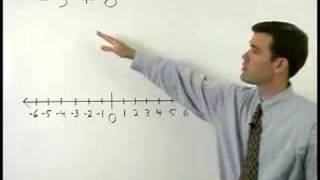 8th Grade Math  MathHelpcom  1000 Online Math Lessons [upl. by Ragen]