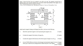 shows the front view of a magnetic core with an air gap The magnetic material has a uniform square [upl. by Hoebart991]