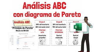 Análisis ABC de Inventarios y PARETO  Paso a paso en EXCEL  Explicado para principiantes [upl. by Annoiek]