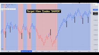 Target View Trades Sniper  Transform Stop Loss and Liquidity [upl. by Brest]