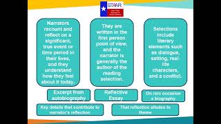 Literary Nonfiction Genre Study [upl. by Luisa]