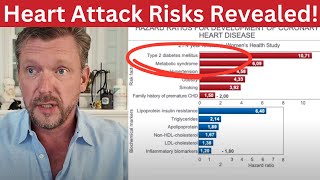 Real Heart Attack Causes Revealed And what you Can Do  2024 [upl. by Poppas512]