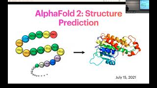 Deep Learning for Protein Engineering Primer AlphaFold 2 ProteinMPNN RFDiffusion [upl. by Mariska]