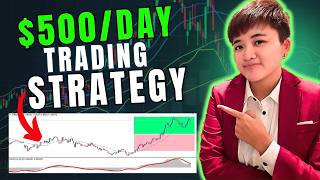 How to Build a PROFITABLE Trading Strategy That Works [upl. by Adam]